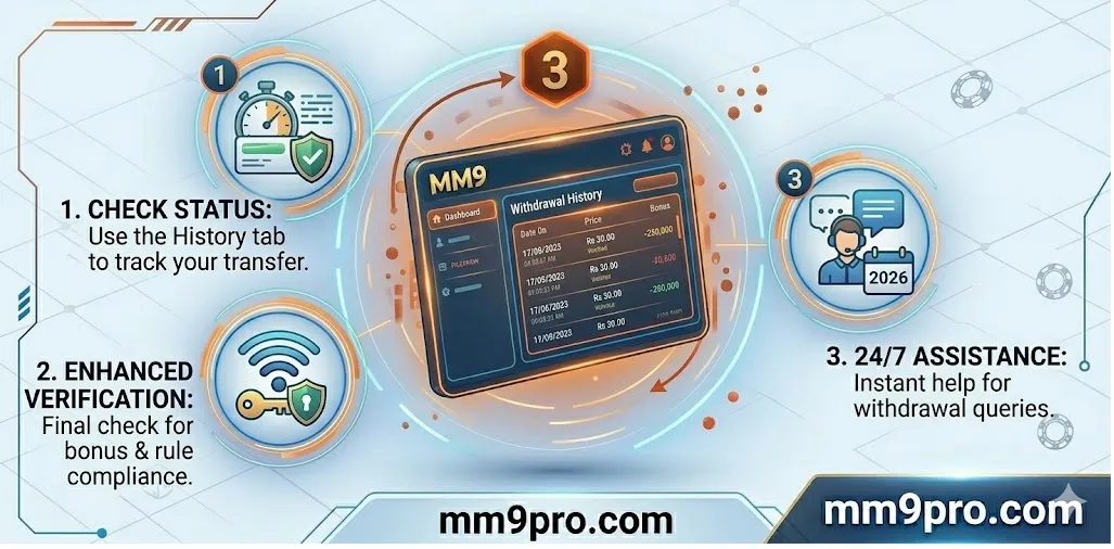MM9 withdrawal guide 