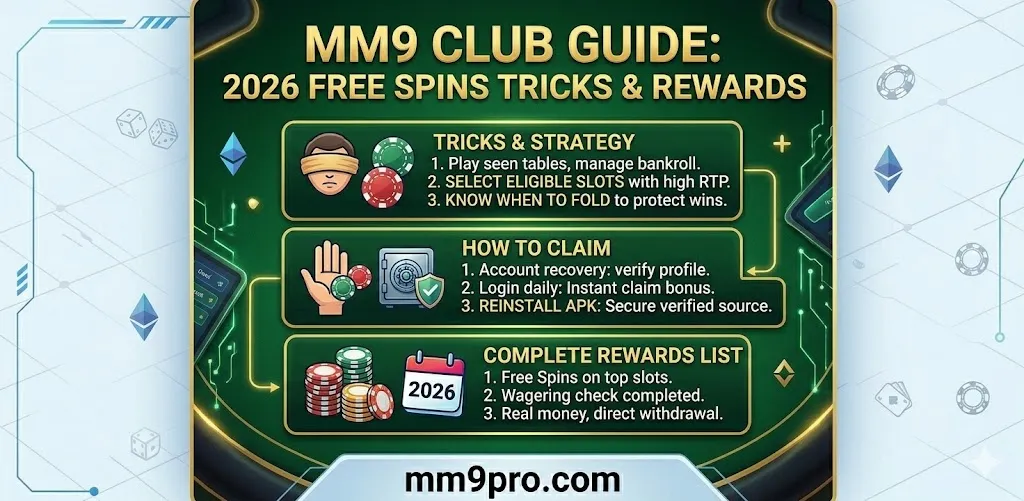 MM9 KYC verification process guide for secure mm9 apk withdrawals and account approval in 2026