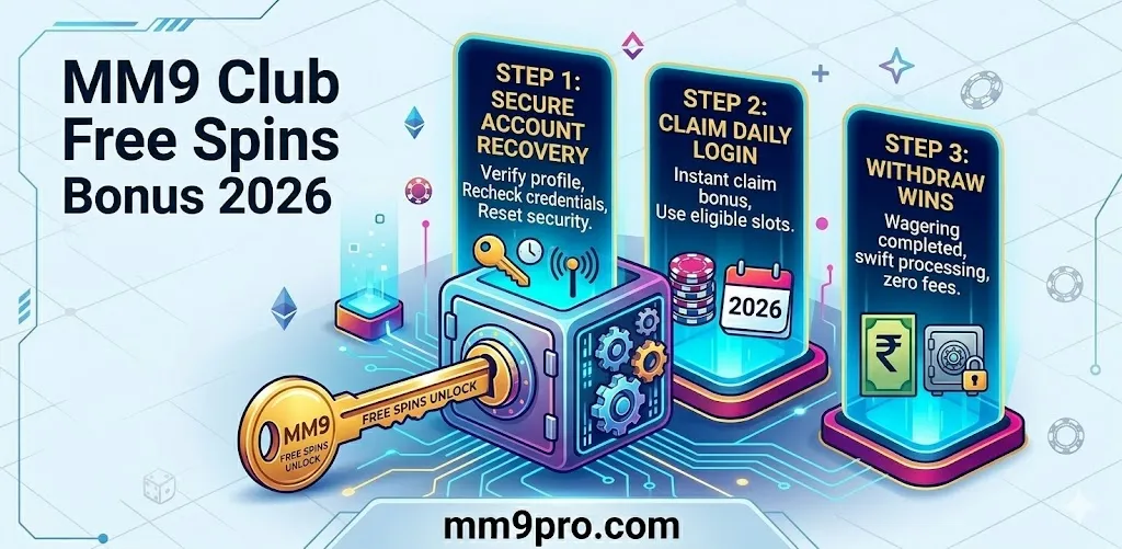 MM9 KYC Verification Guide 2026: Fast Approval, Secure Withdrawals & Common Fixes